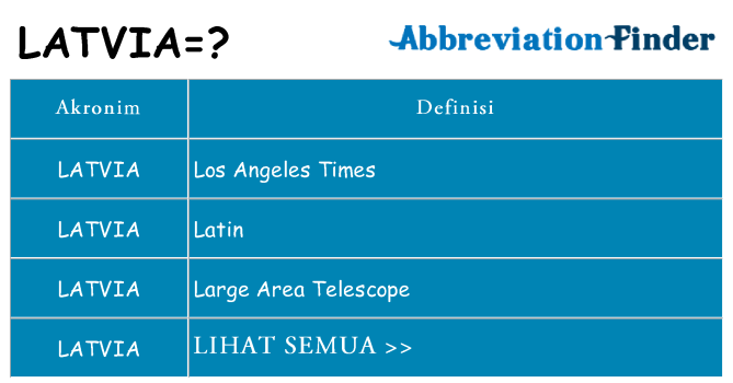 Apa latvia berdiri untuk
