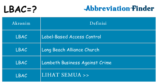 Apa lbac berdiri untuk