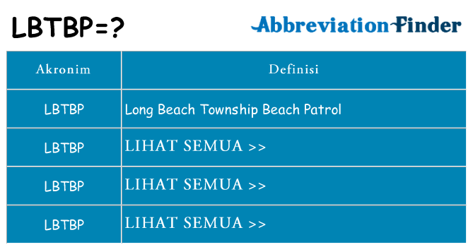 Apa lbtbp berdiri untuk