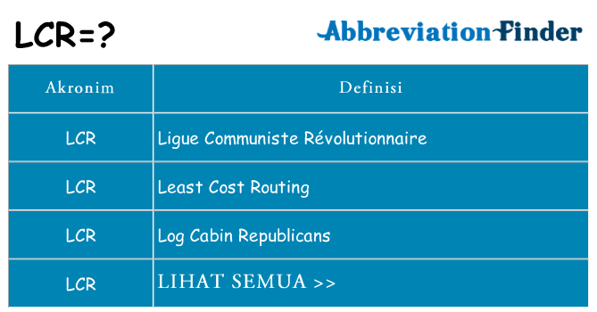 Apa lcr berdiri untuk