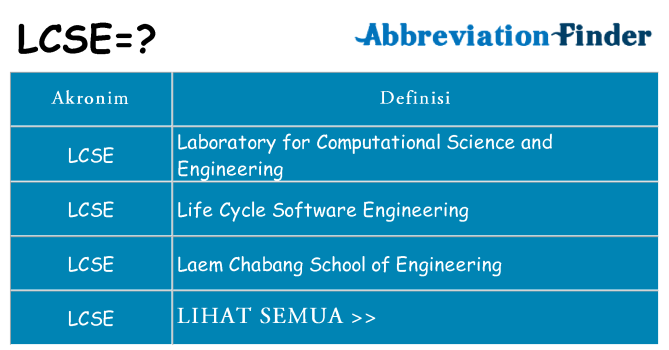 Apa lcse berdiri untuk