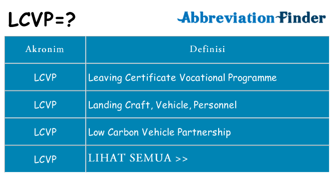 Apa lcvp berdiri untuk