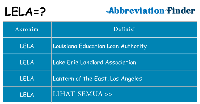 Apa lela berdiri untuk