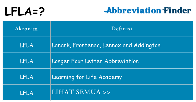 Apa lfla berdiri untuk
