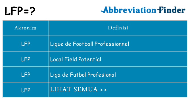 Apa lfp berdiri untuk