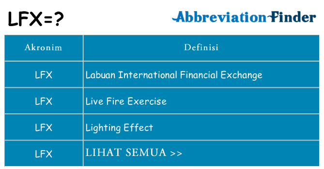 Apa lfx berdiri untuk