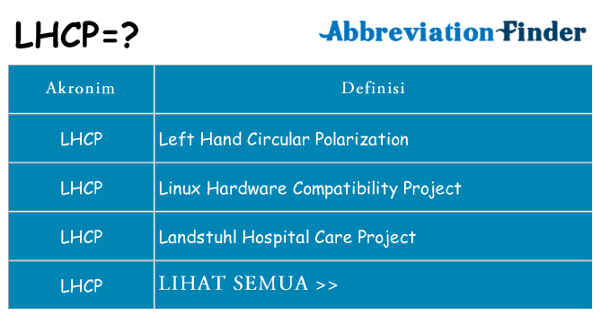 Apa lhcp berdiri untuk