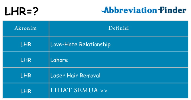 Apa lhr berdiri untuk