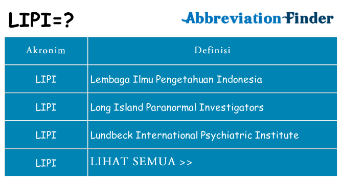 Apa lipi berdiri untuk