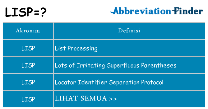 Apa lisp berdiri untuk