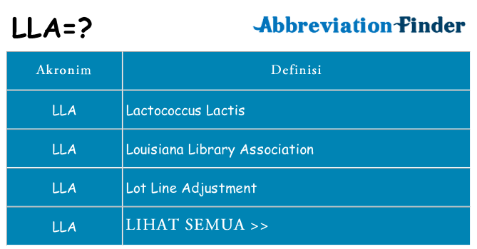 Apa lla berdiri untuk