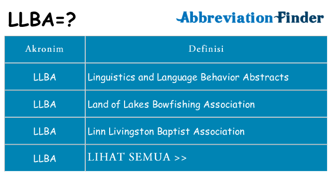 Apa llba berdiri untuk