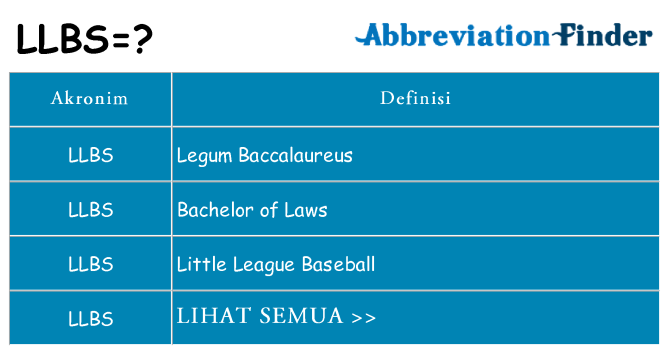 Apa llbs berdiri untuk