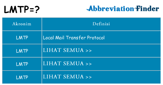 Apa lmtp berdiri untuk