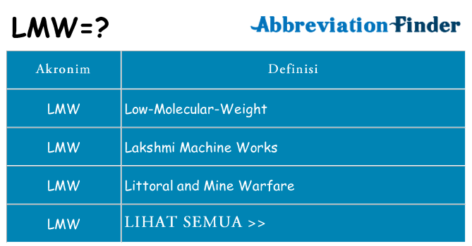 Apa lmw berdiri untuk