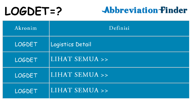 Apa logdet berdiri untuk