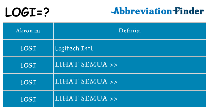 Apa logi berdiri untuk