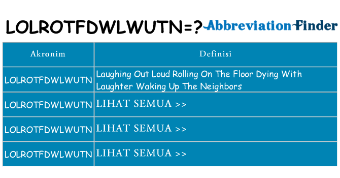 Apa lolrotfdwlwutn berdiri untuk