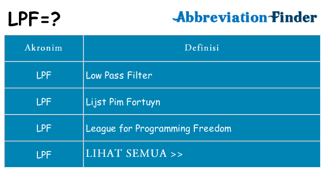 Apa lpf berdiri untuk