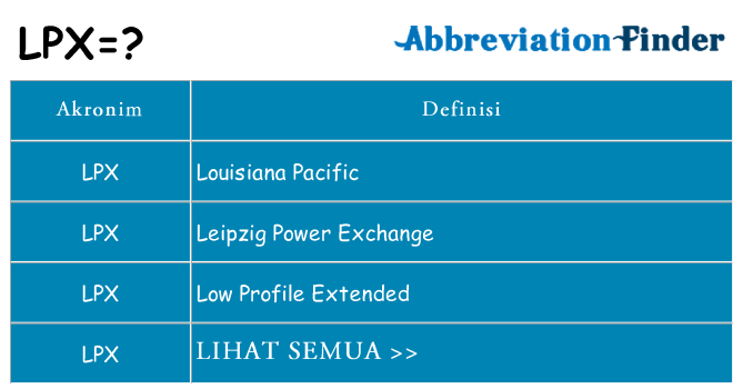 Apa lpx berdiri untuk