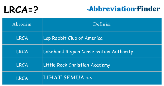 Apa lrca berdiri untuk