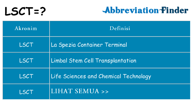 Apa lsct berdiri untuk