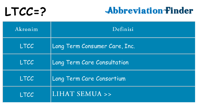 Apa ltcc berdiri untuk