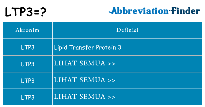 Apa ltp3 berdiri untuk