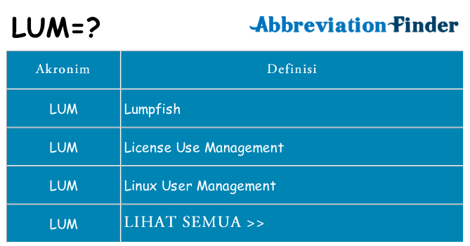 Apa lum berdiri untuk