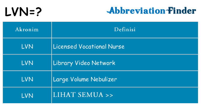 Apa lvn berdiri untuk