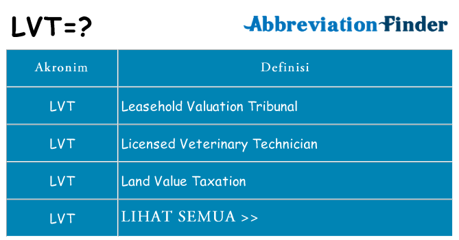 Apa lvt berdiri untuk