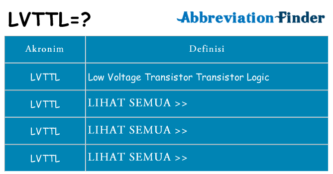 Apa lvttl berdiri untuk