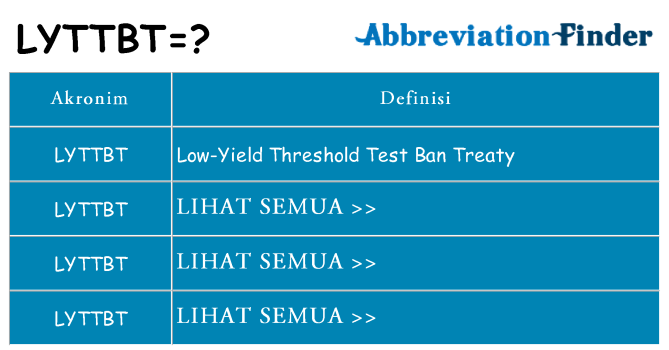 Apa lyttbt berdiri untuk