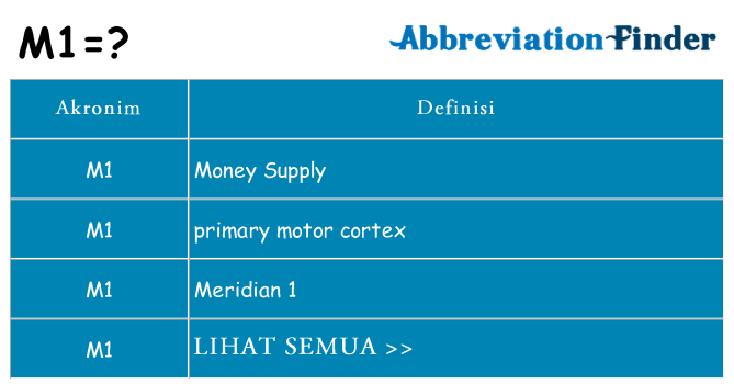 Apa m1 berdiri untuk