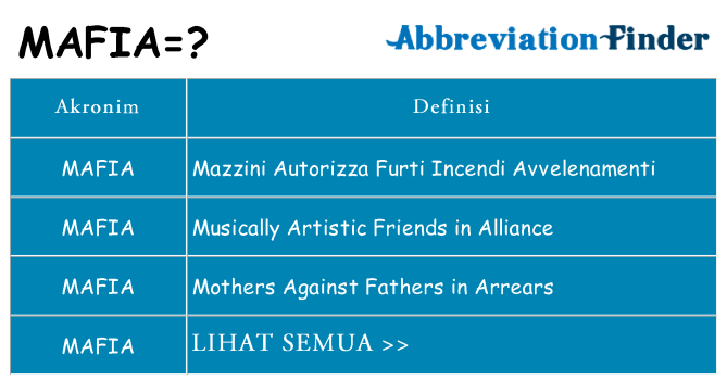 Apa mafia berdiri untuk
