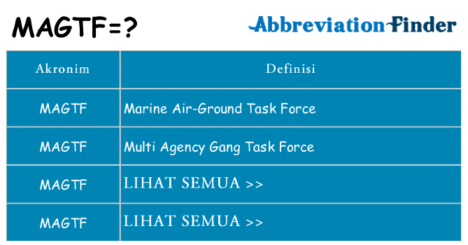 Apa magtf berdiri untuk