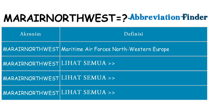 Apa marairnorthwest berdiri untuk