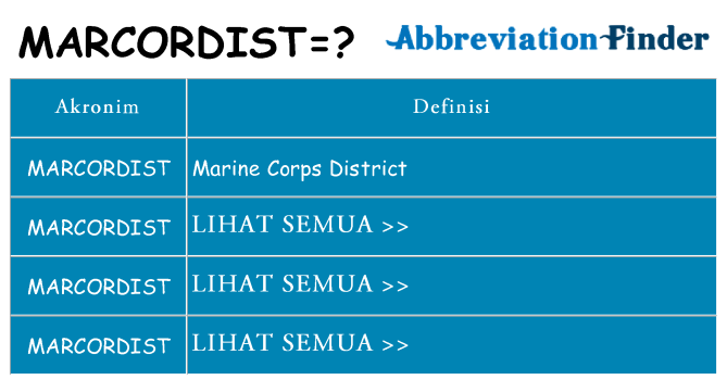 Apa marcordist berdiri untuk