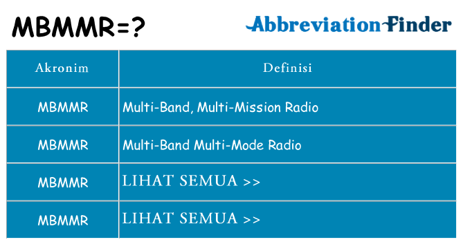 Apa mbmmr berdiri untuk