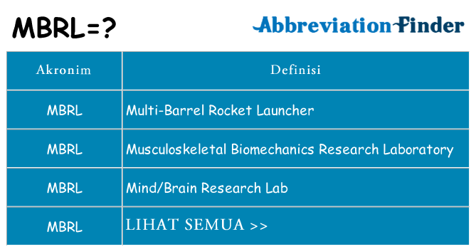 Apa mbrl berdiri untuk