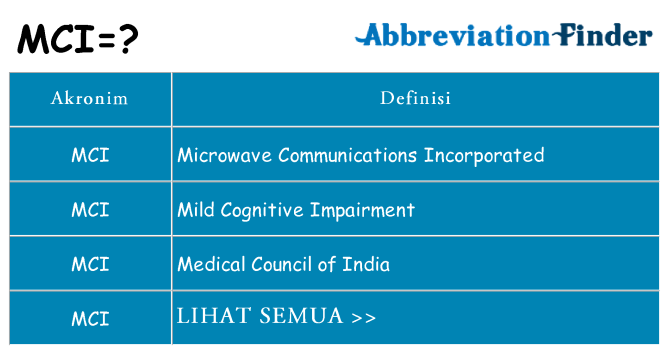 Apa mci berdiri untuk