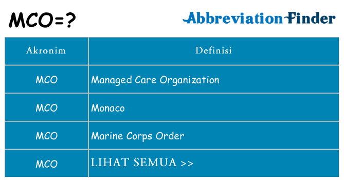 Apa mco berdiri untuk