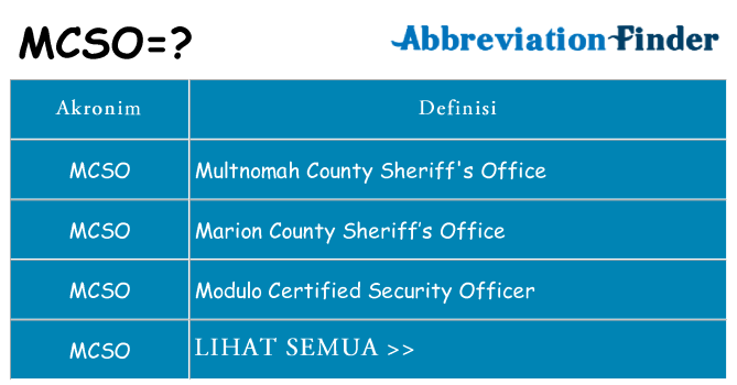 Apa mcso berdiri untuk