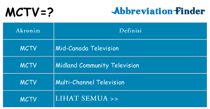 Apa mctv berdiri untuk