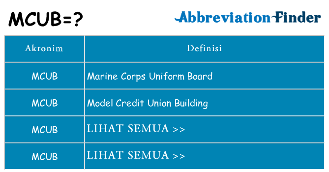 Apa mcub berdiri untuk
