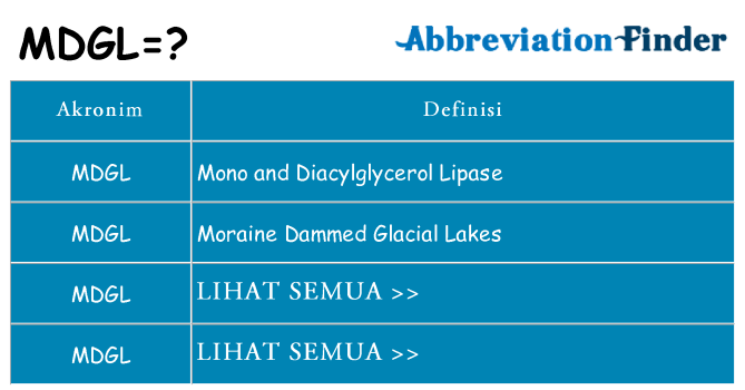 Apa mdgl berdiri untuk