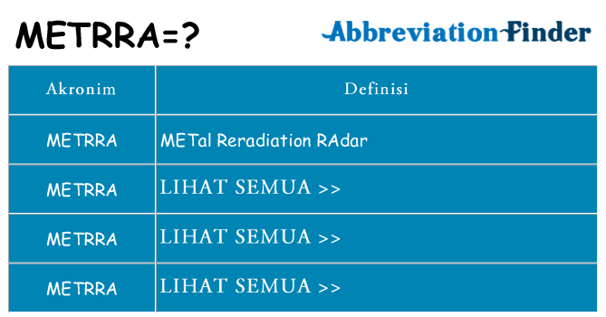 Apa metrra berdiri untuk