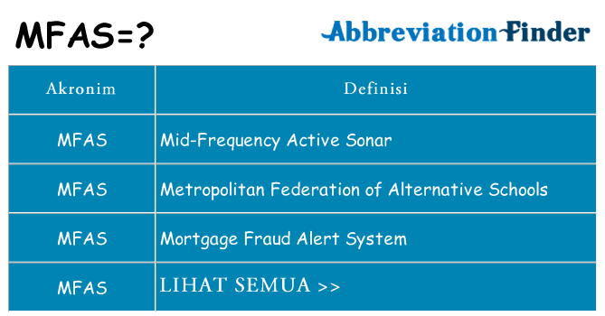 Apa mfas berdiri untuk