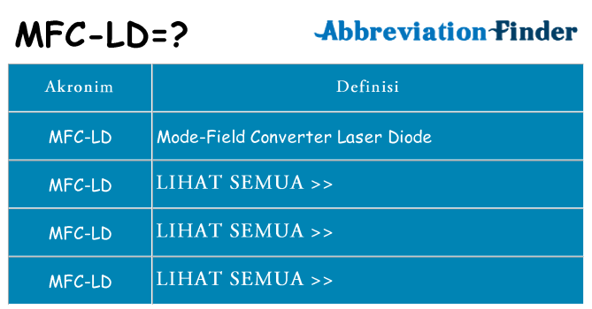 Apa mfc-ld berdiri untuk