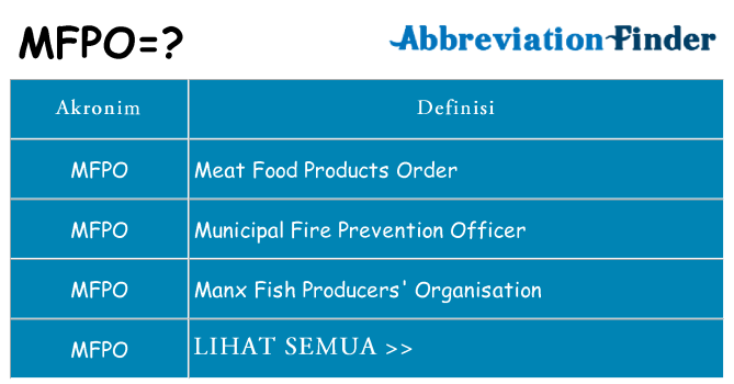 Apa mfpo berdiri untuk